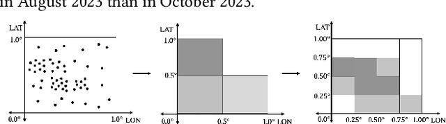 Figure 4 for Towards Kriging-informed Conditional Diffusion for Regional Sea-Level Data Downscaling