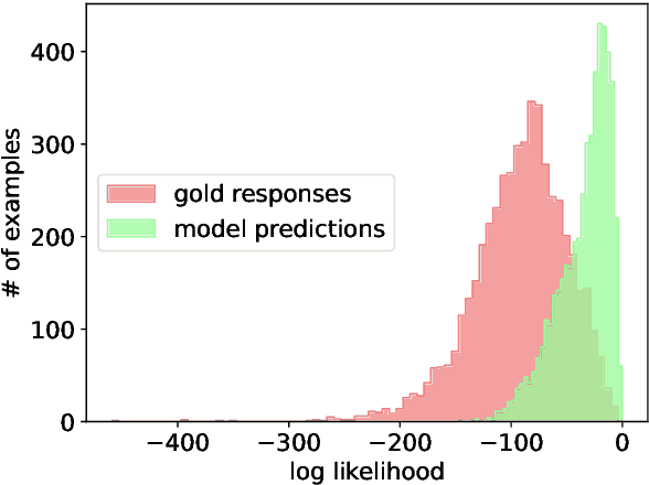 Figure 2 for Selective Self-Rehearsal: A Fine-Tuning Approach to Improve Generalization in Large Language Models