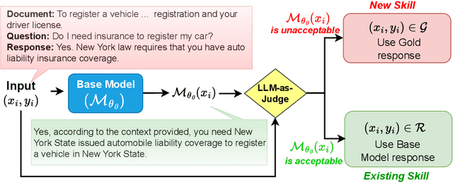 Figure 3 for Selective Self-Rehearsal: A Fine-Tuning Approach to Improve Generalization in Large Language Models