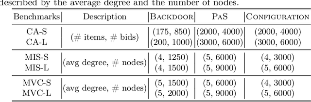 Figure 2 for Multi-task Representation Learning for Mixed Integer Linear Programming