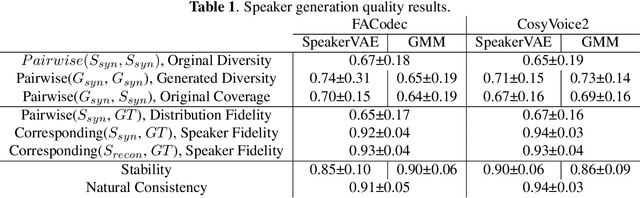 Figure 2 for Generating Novel and Realistic Speakers for Voice Conversion
