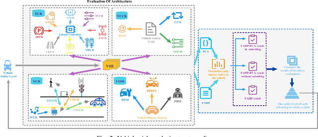 Figure 2 for VSRQ: Quantitative Assessment Method for Safety Risk of Vehicle Intelligent Connected System