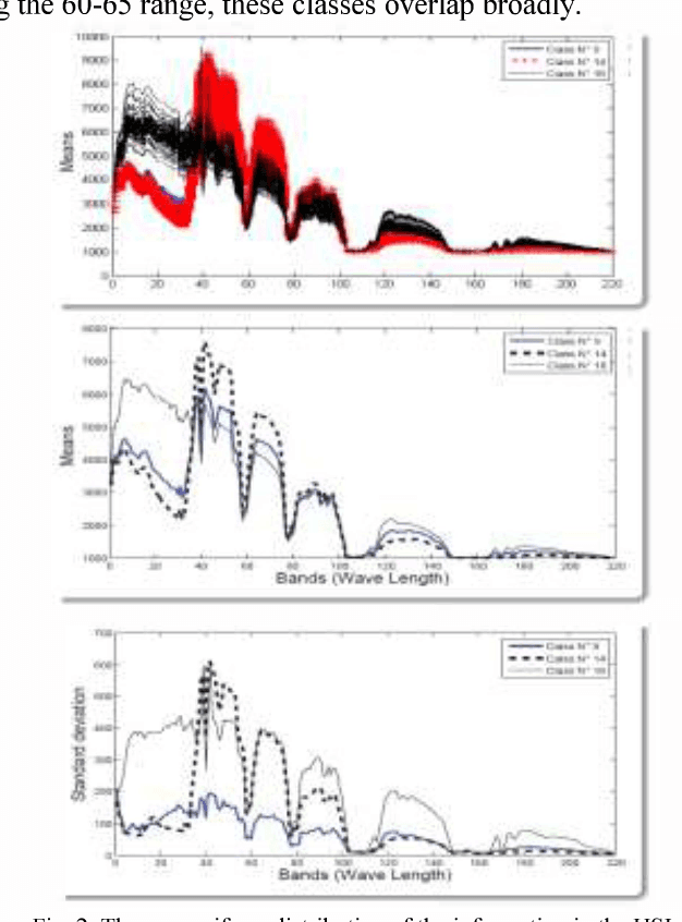 Figure 1 for A Survey on Fundamental Concepts and Practical Challenges of Hyperspectral images