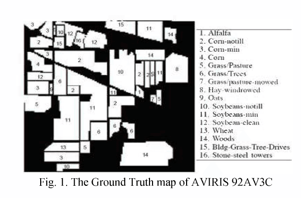 Figure 3 for A Survey on Fundamental Concepts and Practical Challenges of Hyperspectral images