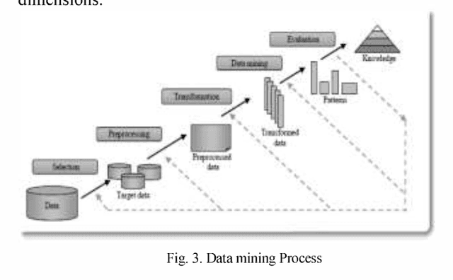 Figure 2 for A Survey on Fundamental Concepts and Practical Challenges of Hyperspectral images