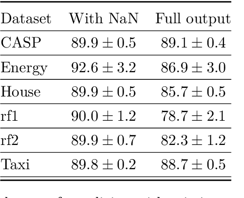 Figure 4 for Multivariate Conformal Prediction via Conformalized Gaussian Scoring