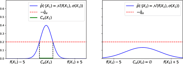 Figure 1 for Multivariate Conformal Prediction via Conformalized Gaussian Scoring