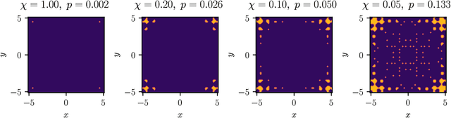 Figure 3 for Bounding Optimality Gaps for Non-Convex Optimization Problems: Applications to Nonlinear Safety-Critical Systems