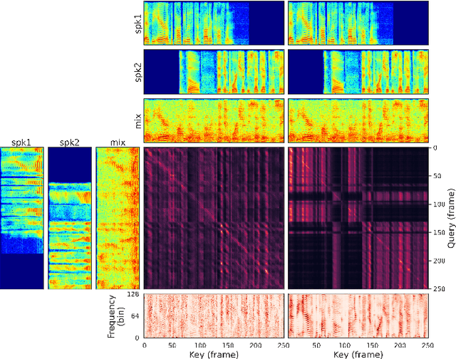 Figure 2 for SpatialNet: Extensively Learning Spatial Information for Multichannel Joint Speech Separation, Denoising and Dereverberation