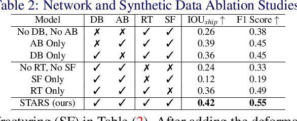 Figure 4 for STARS: Zero-shot Sim-to-Real Transfer for Segmentation of Shipwrecks in Sonar Imagery