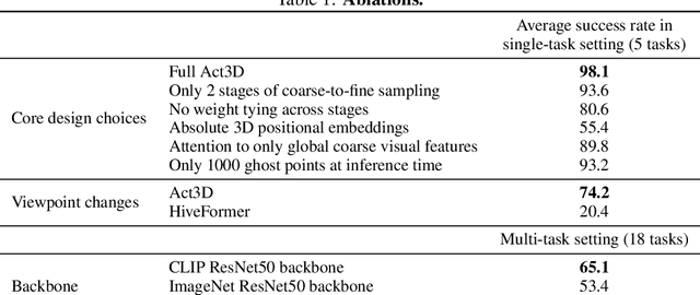 Figure 2 for Act3D: Infinite Resolution Action Detection Transformer for Robotic Manipulation