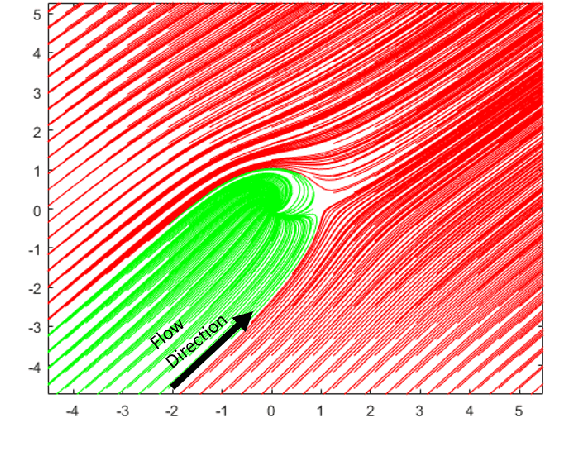 Figure 3 for Learned Lifted Linearization Applied to Unstable Dynamic Systems Enabled by Koopman Direct Encoding
