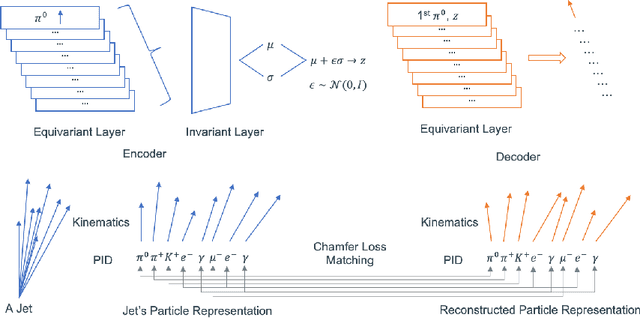 Figure 1 for Fast Particle-based Anomaly Detection Algorithm with Variational Autoencoder