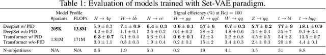 Figure 2 for Fast Particle-based Anomaly Detection Algorithm with Variational Autoencoder