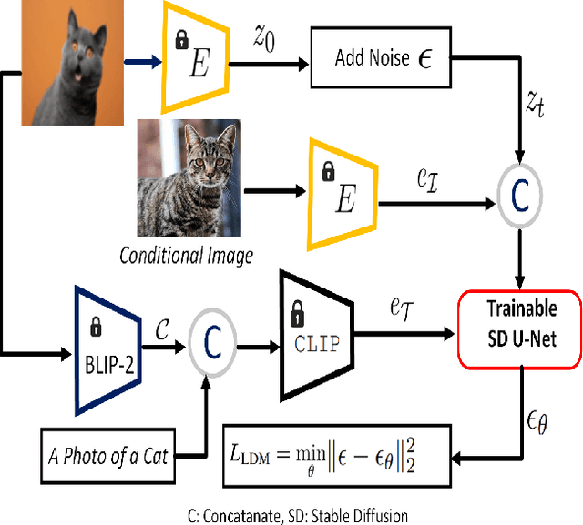Figure 4 for Dataset Augmentation by Mixing Visual Concepts