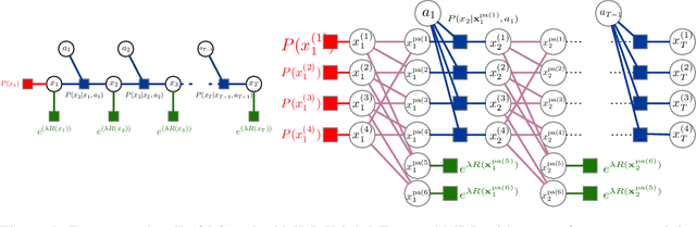 Figure 1 for What type of inference is planning?