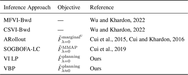 Figure 4 for What type of inference is planning?