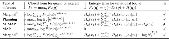 Figure 2 for What type of inference is planning?