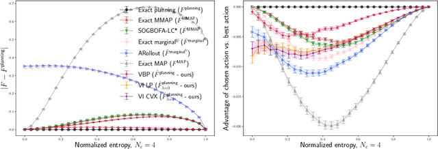 Figure 3 for What type of inference is planning?