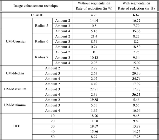 Figure 2 for S-E Pipeline: A Vision Transformer (ViT) based Resilient Classification Pipeline for Medical Imaging Against Adversarial Attacks