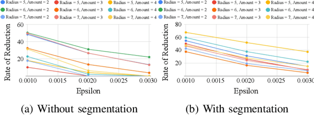 Figure 4 for S-E Pipeline: A Vision Transformer (ViT) based Resilient Classification Pipeline for Medical Imaging Against Adversarial Attacks