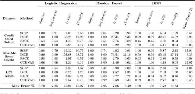 Figure 4 for Simple Steps to Success: Axiomatics of Distance-Based Algorithmic Recourse