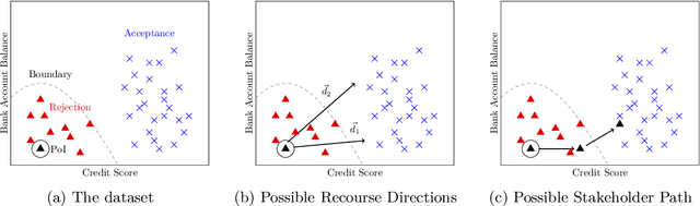 Figure 1 for Simple Steps to Success: Axiomatics of Distance-Based Algorithmic Recourse