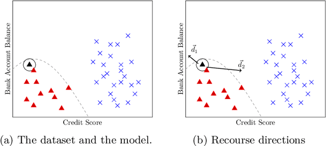 Figure 3 for Simple Steps to Success: Axiomatics of Distance-Based Algorithmic Recourse