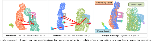 Figure 3 for V3D-SLAM: Robust RGB-D SLAM in Dynamic Environments with 3D Semantic Geometry Voting