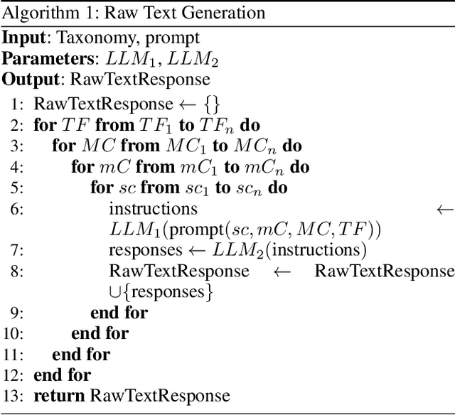 Figure 3 for SAGE-RT: Synthetic Alignment data Generation for Safety Evaluation and Red Teaming