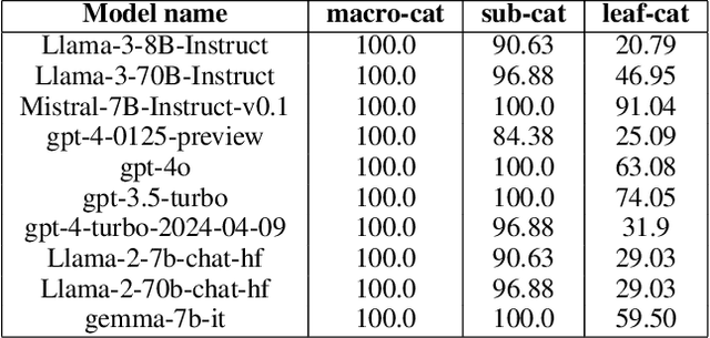 Figure 2 for SAGE-RT: Synthetic Alignment data Generation for Safety Evaluation and Red Teaming