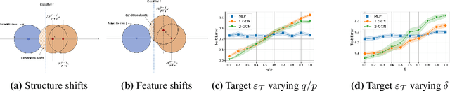 Figure 1 for Explaining and Adapting Graph Conditional Shift