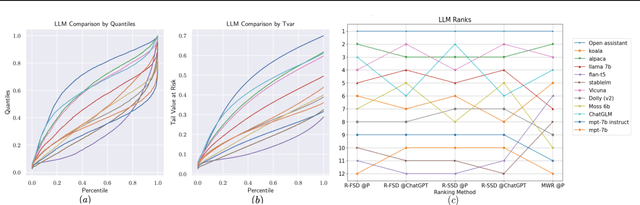 Figure 1 for Risk Assessment and Statistical Significance in the Age of Foundation Models