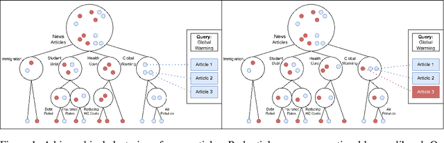 Figure 1 for Fair Polylog-Approximate Low-Cost Hierarchical Clustering