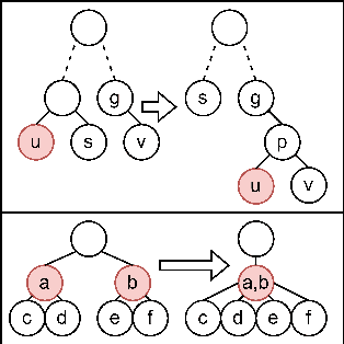 Figure 2 for Fair Polylog-Approximate Low-Cost Hierarchical Clustering