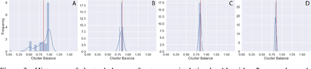 Figure 3 for Fair Polylog-Approximate Low-Cost Hierarchical Clustering