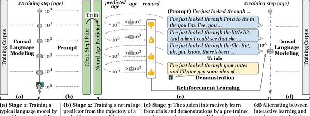 Figure 1 for Babysit A Language Model From Scratch: Interactive Language Learning by Trials and Demonstrations