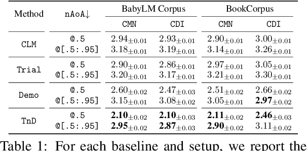 Figure 2 for Babysit A Language Model From Scratch: Interactive Language Learning by Trials and Demonstrations