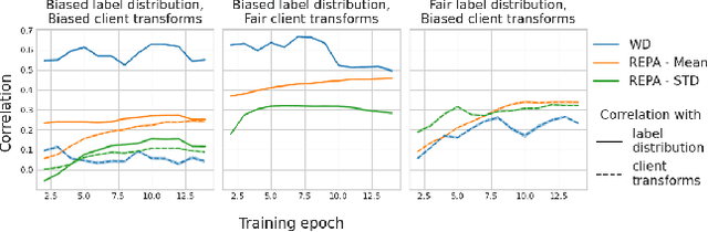 Figure 1 for REPA: Client Clustering without Training and Data Labels for Improved Federated Learning in Non-IID Settings