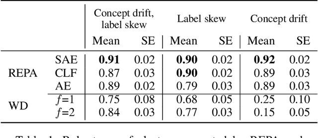 Figure 2 for REPA: Client Clustering without Training and Data Labels for Improved Federated Learning in Non-IID Settings