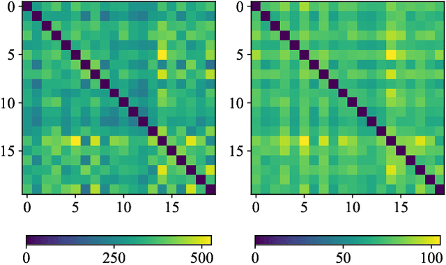 Figure 3 for Dataset Distillation in Latent Space