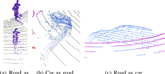 Figure 4 for ParisLuco3D: A high-quality target dataset for domain generalization of LiDAR perception