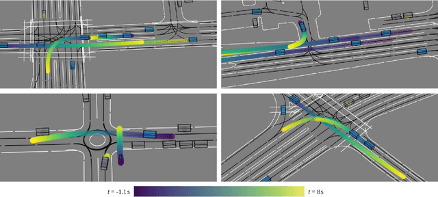 Figure 1 for SceneMotion: From Agent-Centric Embeddings to Scene-Wide Forecasts