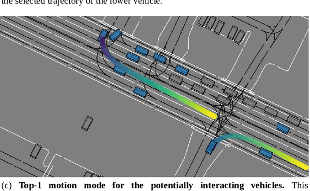 Figure 2 for SceneMotion: From Agent-Centric Embeddings to Scene-Wide Forecasts