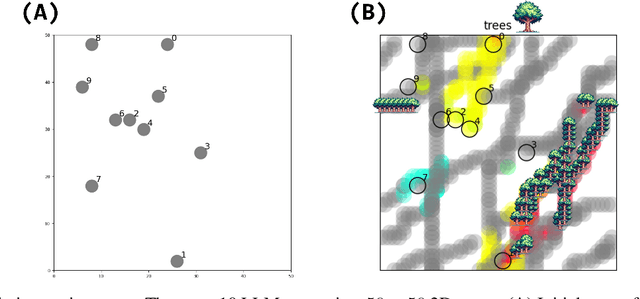 Figure 1 for Spontaneous Emergence of Agent Individuality through Social Interactions in LLM-Based Communities