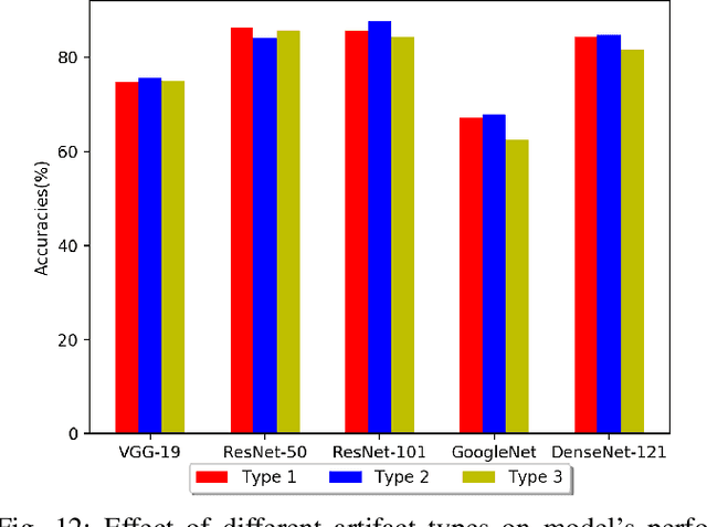 Figure 4 for Now You See Me: Robust approach to Partial Occlusions