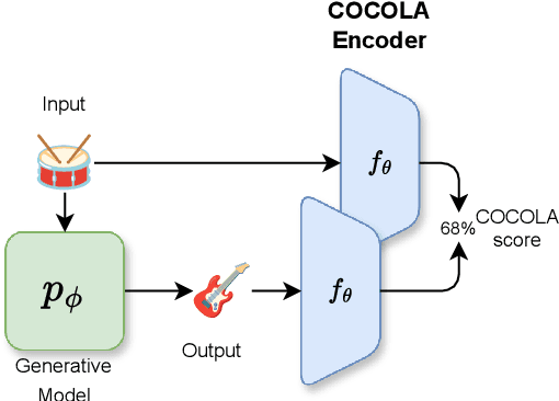 Figure 1 for COCOLA: Coherence-Oriented Contrastive Learning of Musical Audio Representations