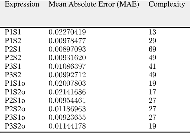 Figure 2 for In Context Learning and Reasoning for Symbolic Regression with Large Language Models