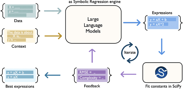 Figure 3 for In Context Learning and Reasoning for Symbolic Regression with Large Language Models