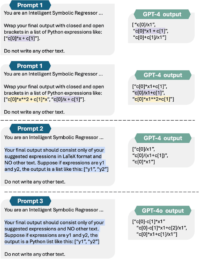 Figure 4 for In Context Learning and Reasoning for Symbolic Regression with Large Language Models